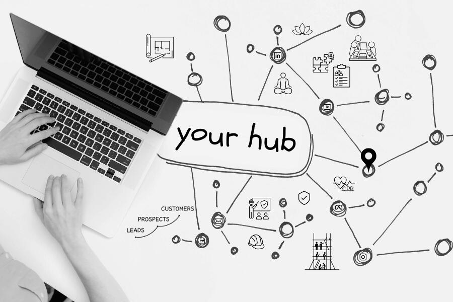 A diagram showing how a central "marketing hub" connects leads, prospects, and customers.